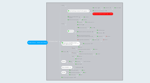 Mind Map: IB Art Show - dedicated Map