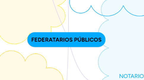 Mind Map: FEDERATARIOS PÚBLICOS