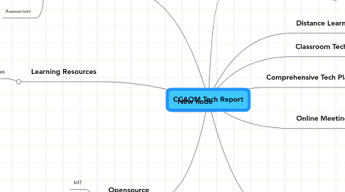 Mind Map: CCAOM Tech Report