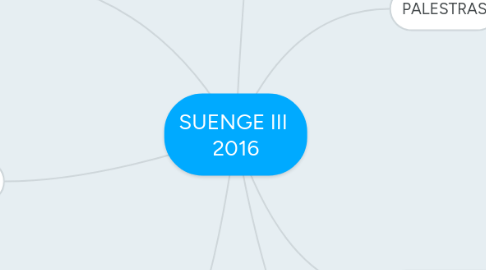 Mind Map: SUENGE III 2016