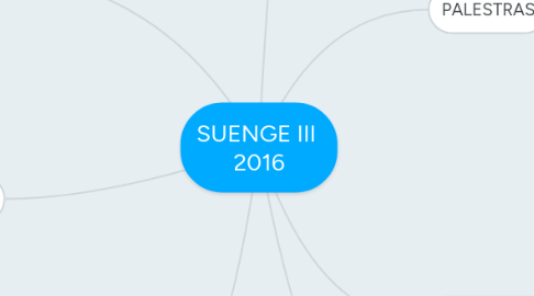 Mind Map: SUENGE III  2016