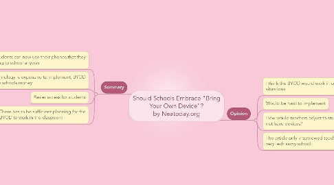 Mind Map: Should Schools Embrace "Bring Your Own Device"? by Neatoday.org