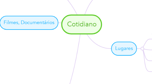 Mind Map: Cotidiano