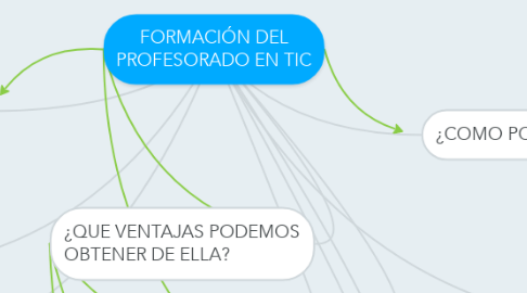 Mind Map: FORMACIÓN DEL PROFESORADO EN TIC