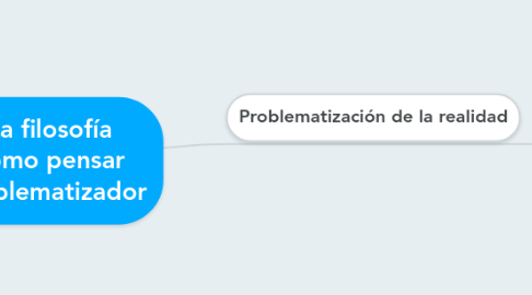 Mind Map: La filosofía como pensar problematizador