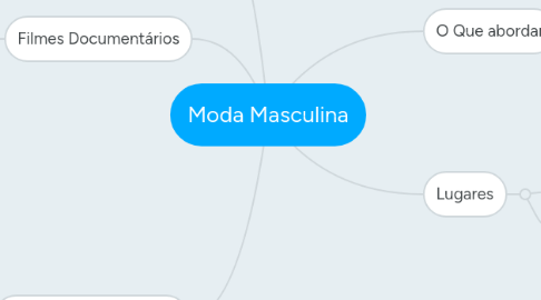 Mind Map: Moda Masculina