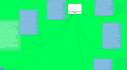 Mind Map: Cyber bullying and Online safety.