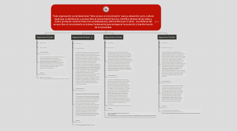 Mind Map: Toda organización social debe tener ''libre acceso al conocimiento'' para su desarrollo socio-cultural dado que, la distribución y acceso libre al conocimiento técnico-científico atravez de las redes y nodos, producen caminos hacia una sociedad plural y democrática por lo tanto , una defensa del acceso libre al conocimiento es la base fundamental para enriquecer la evolución y transformación de la humanidad.