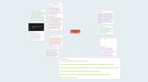 Mind Map: CYBER BULLYING & PRIVACY