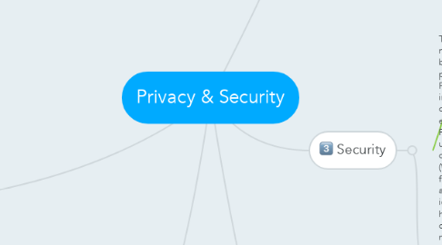 Mind Map: Privacy & Security