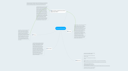 Mind Map: Privacy & Security