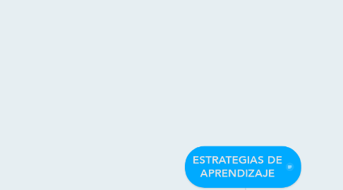 Mind Map: ESTRATEGIAS DE APRENDIZAJE