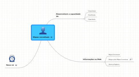 Mind Map: Mapas conceituais