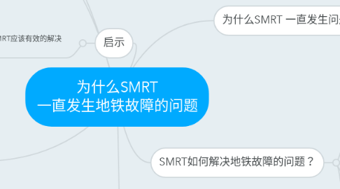 Mind Map: 为什么SMRT 一直发生地铁故障的问题