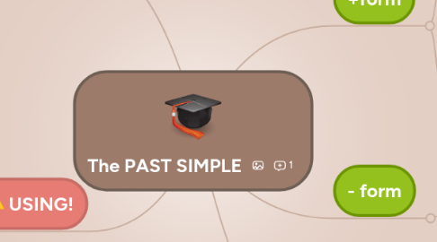 Mind Map: The PAST SIMPLE