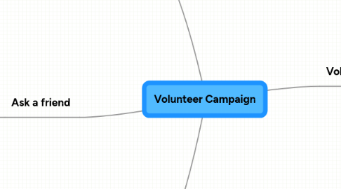 Mind Map: Volunteer Campaign