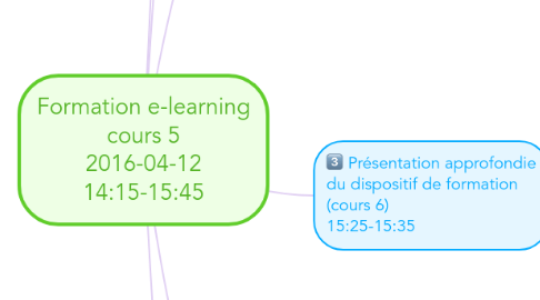 Mind Map: Formation e-learning cours 5 2016-04-12 14:15-15:45