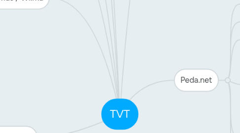 Mind Map: TVT