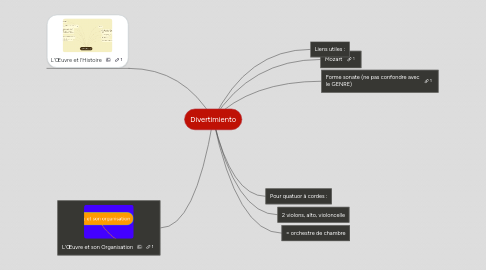 Mind Map: Divertimiento