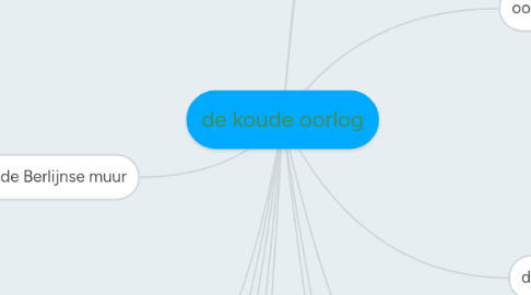 Mind Map: de koude oorlog