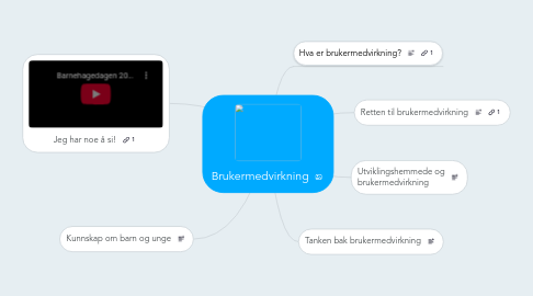 Mind Map: Brukermedvirkning