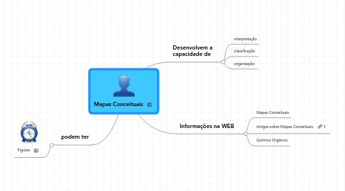 Mind Map: Mapas Conceituais