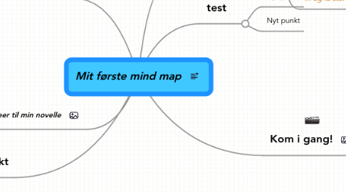 Mind Map: Mit første mind map