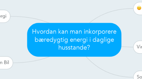 Mind Map: Hvordan kan man inkorporere bæredygtig energi i daglige husstande?