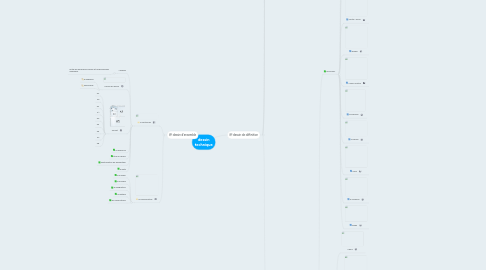 Mind Map: dessin technique