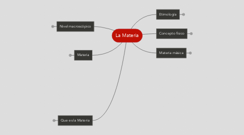 Mind Map: La Materia