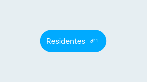 Mind Map: Residentes