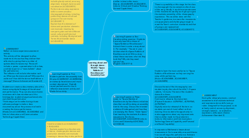 Mind Map: Learning about and through dance: YEAR 6 "Space Rabbits of Brocklevoons" Assembly Item