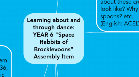 Mind Map: Learning about and through dance: YEAR 6 "Space Rabbits of Brocklevoons" Assembly Item