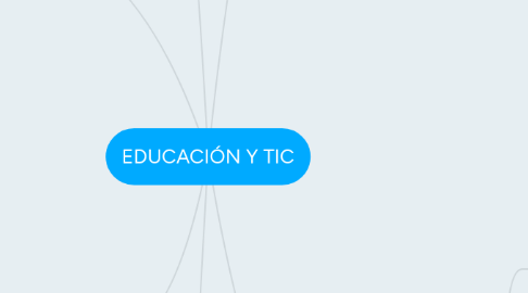 Mind Map: EDUCACIÓN Y TIC