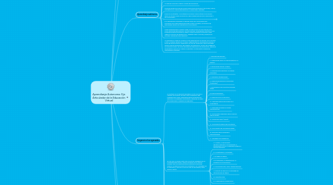 Mind Map: Aprendizaje Autonomo: Eje Articulador de la Educación Virtual