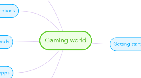 Mind Map: Gaming world