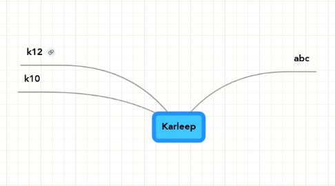 Mind Map: Karleep