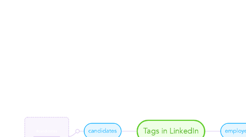 Mind Map: Tags in LinkedIn