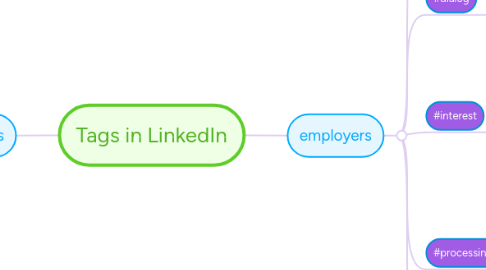 Mind Map: Tags in LinkedIn