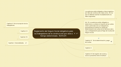 Mind Map: Reglamento del Seguro Social obligatorio para los trabajadores de la construcción por obra o tiempo determinado. ROTCOT.