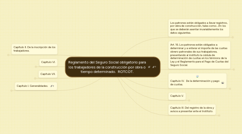 Mind Map: Reglamento del Seguro Social obligatorio para los trabajadores de la construcción por obra o tiempo determinado.  ROTCOT.