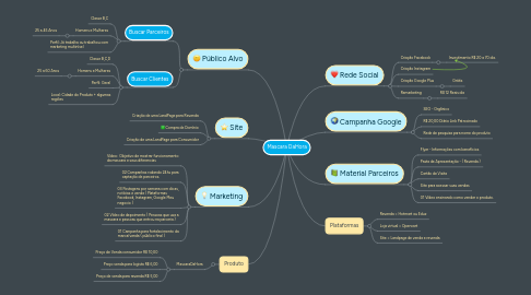 Mind Map: Mascara DaHora