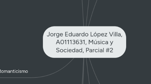 Mind Map: Jorge Eduardo López Villa, A01113631, Música y Sociedad, Parcial #2