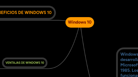 Mind Map: Windows 10