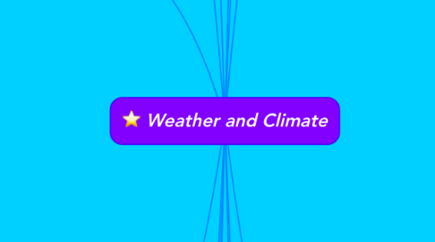 Mind Map: Weather and Climate