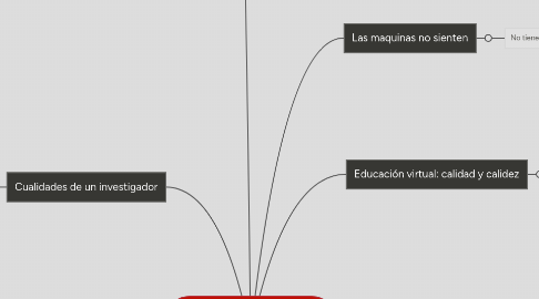 Mind Map: Aprendizaje autónomo: eje articulador de la educación virtual