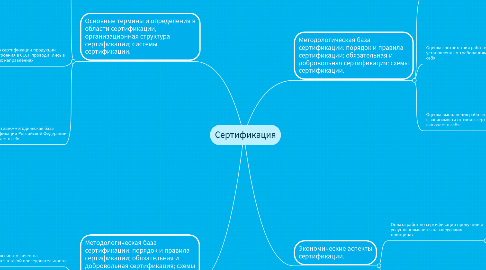 Mind Map: Сертификация