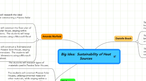 Mind Map: Big Idea:  Sustainability of Heat Sources