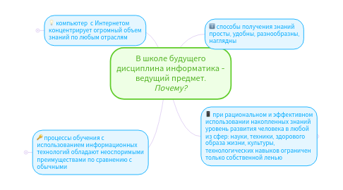 Mind Map: В школе будущего дисциплина информатика - ведущий предмет. *Почему?*