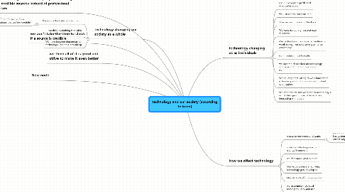 Mind Map: technology and our society (according to keen)